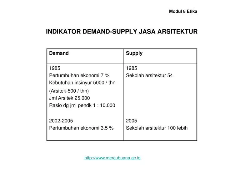 indikator demand supply jasa arsitektur