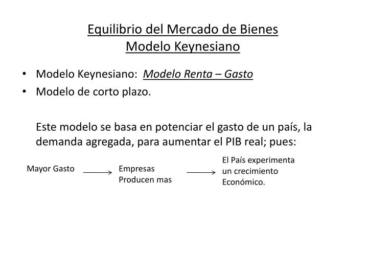 equilibrio del mercado de bienes modelo keynesiano