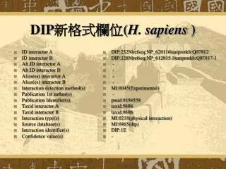 DIP ????? ( H. sapiens )
