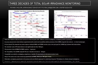 Total solar irradiance (TSI) of the Earth has been monitored for three decades