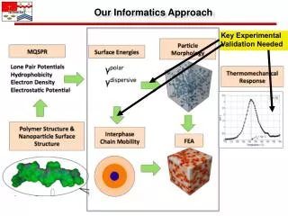 Our Informatics Approach