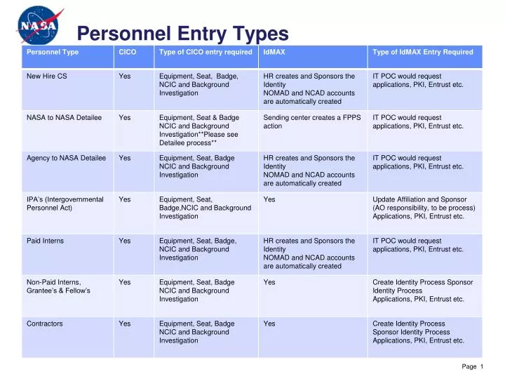 personnel entry types