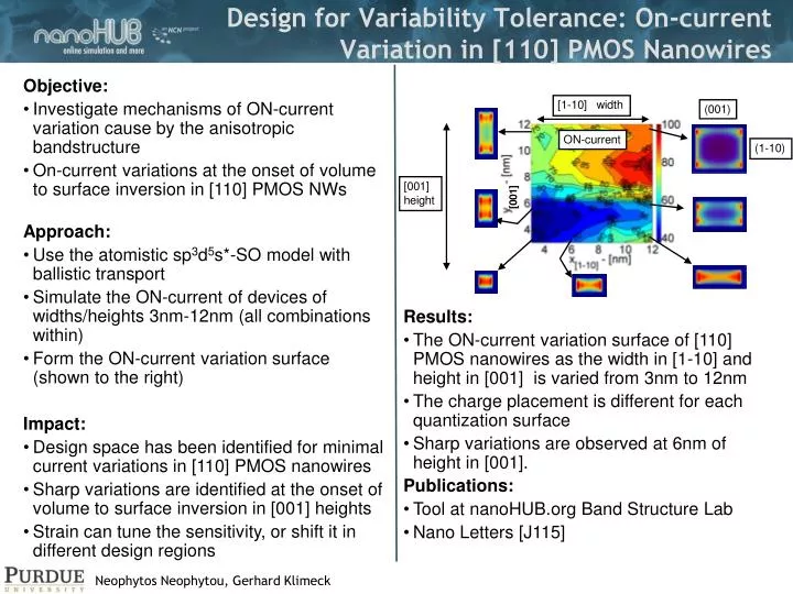 design for variability tolerance on current variation in 110 pmos nanowires