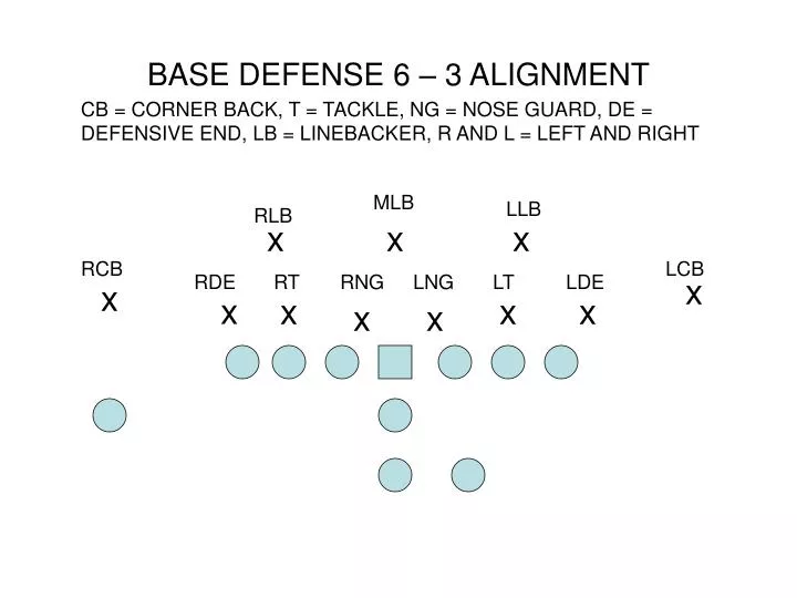 base defense 6 3 alignment