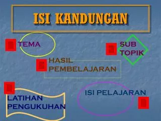 isi kandungan