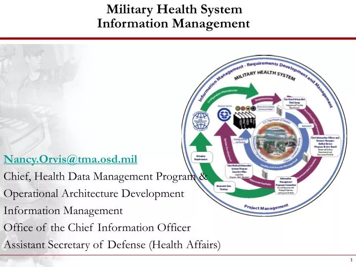 military health system information management