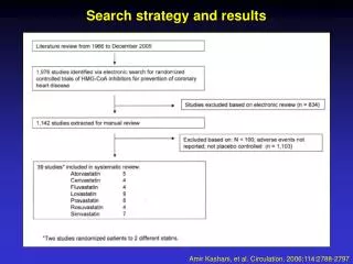 Search strategy and results