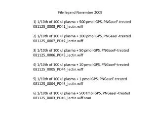 1) 1/10th of 100 ul plasma + 500 pmol GPS, PNGaseF-treated 081125_0008_PD#1_lectin.wiff