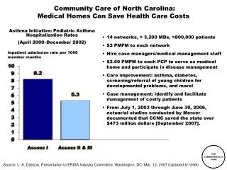 Community Care of North Carolina: Medical Homes Can Save Health Care Costs