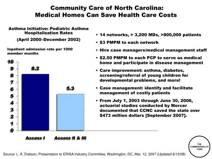 community care of north carolina medical homes can save health care costs