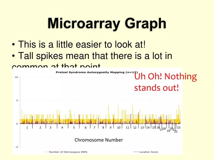 microarray graph