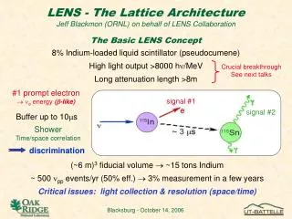 LENS - The Lattice Architecture Jeff Blackmon (ORNL) on behalf of LENS Collaboration
