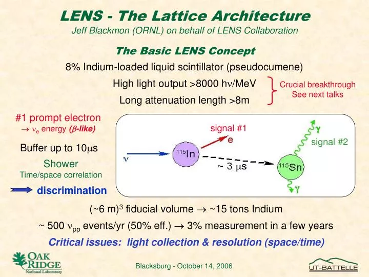 lens the lattice architecture jeff blackmon ornl on behalf of lens collaboration