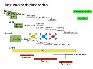 instrumentos de planificaci n