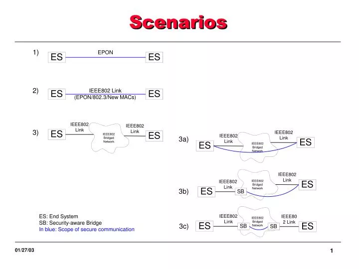 scenarios