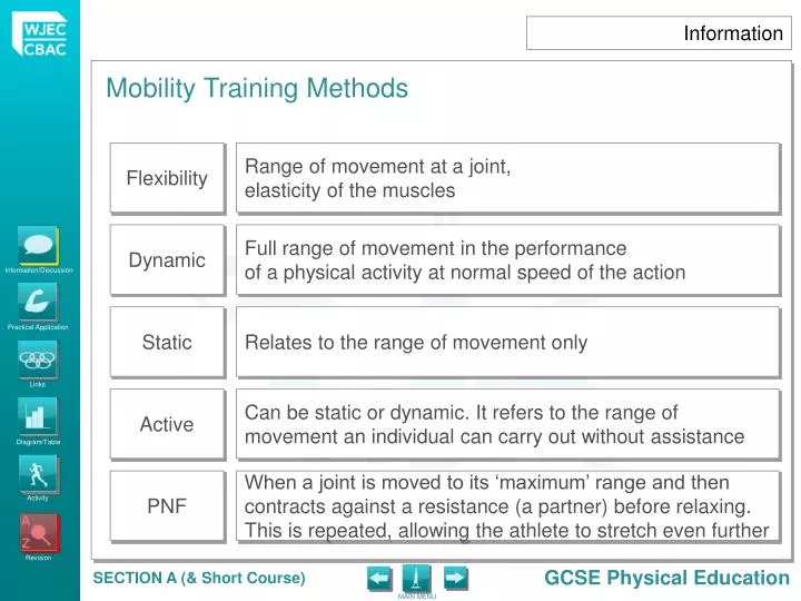 mobility training methods