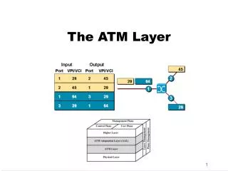 The ATM Layer