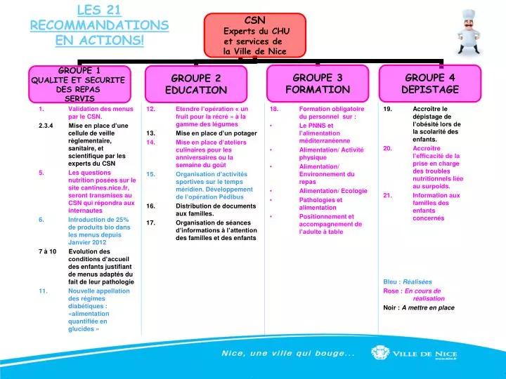 les 21 recommandations en actions