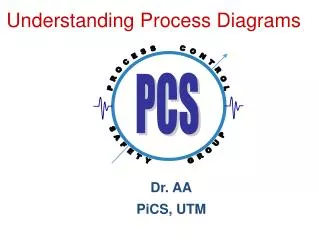 Understanding Process Diagrams