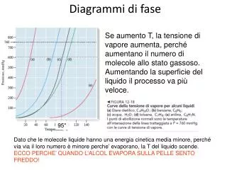 diagrammi di fase