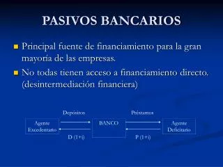 pasivos bancarios