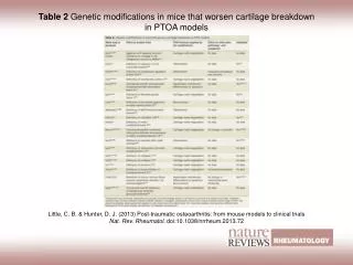 Table 2 Genetic modifications in mice that worsen cartilage breakdown in PTOA models