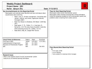 Weekly Project Dashboard: Project Name: QE2