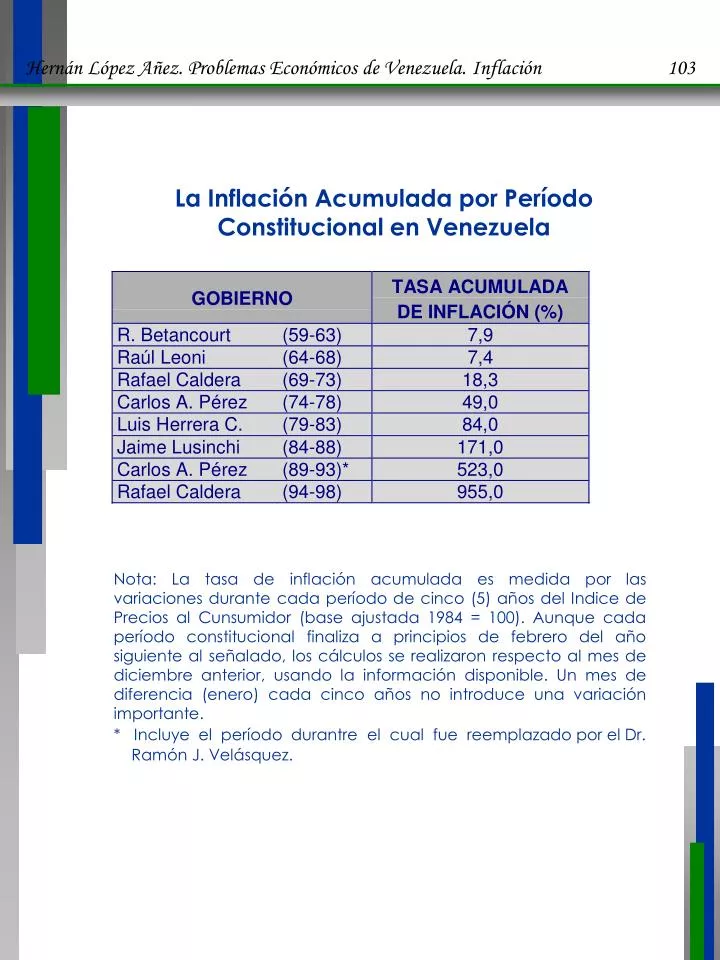 la inflaci n acumulada por per odo constitucional en venezuela