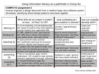 Using information literacy as a pathfinder in Comp Sci