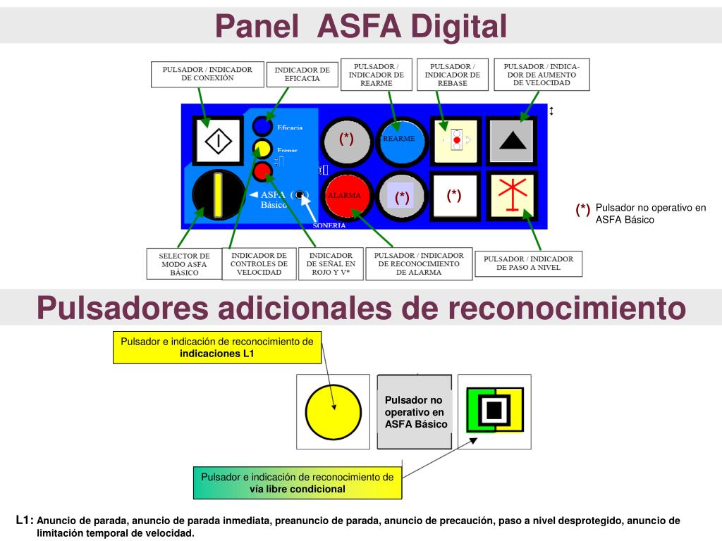 Api Asfa PPT - Panel ASFA Digital PowerPoint Presentation, free download - ID ...