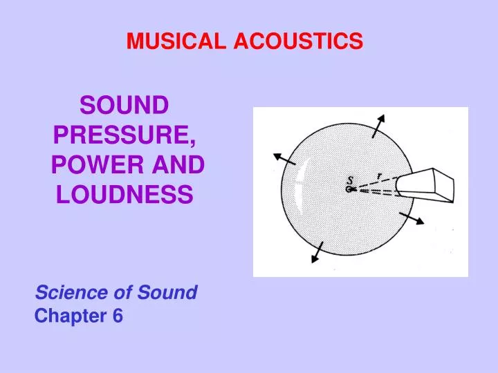 sound pressure power and loudness