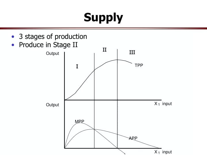 supply
