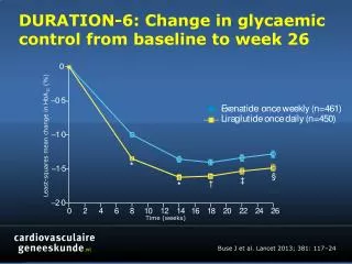 DURATION-6: Change in glycaemic control from baseline to week 26