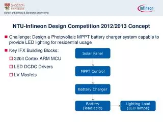 NTU-Infineon Design Competition 2012/2013 Concept