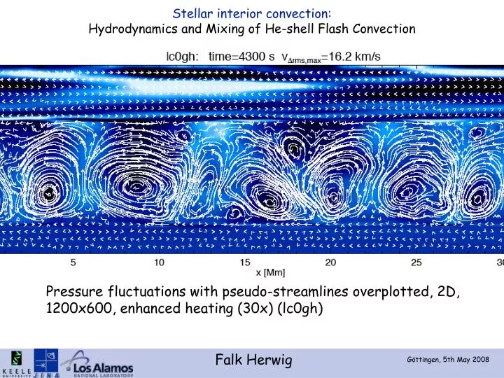 stellar interior convection hydrodynamics and mixing of he shell flash convection