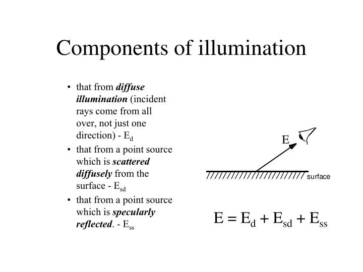 components of illumination
