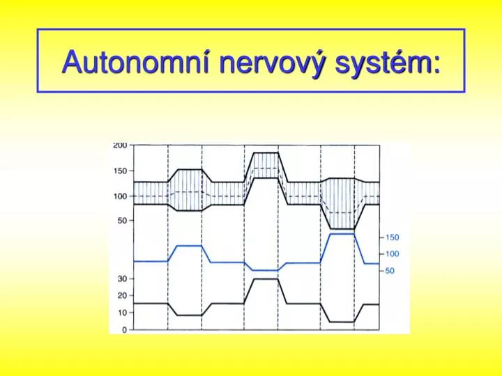 autonomn nervov syst m