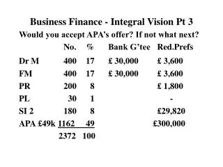 Business Finance - Integral Vision Pt 3