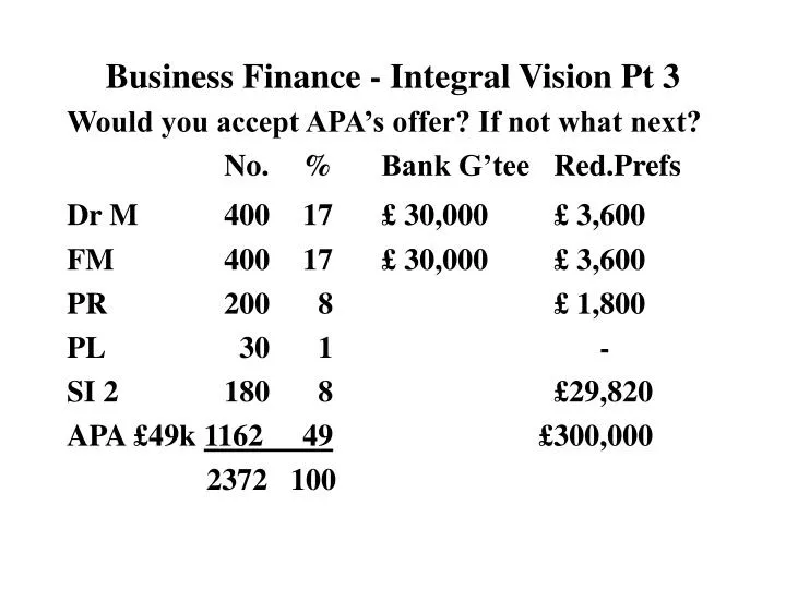 business finance integral vision pt 3