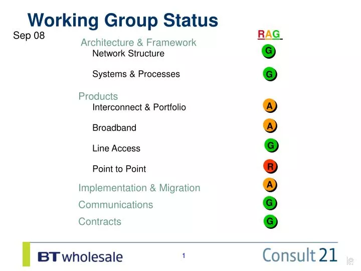 working group status