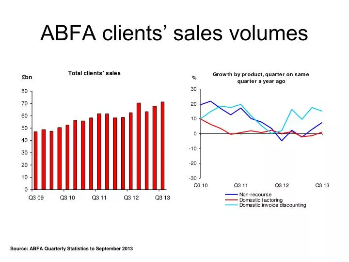 abfa clients sales volumes