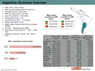 Argentina: Economy Overview