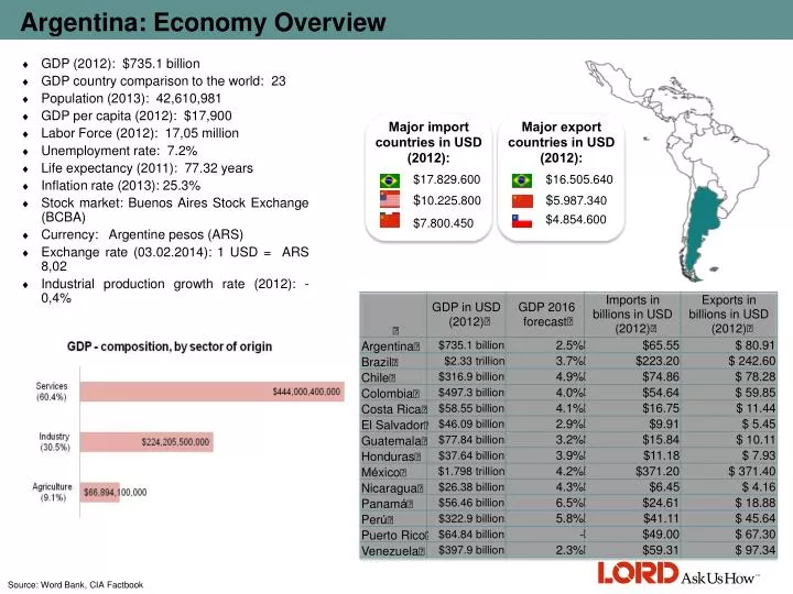 argentina economy overview