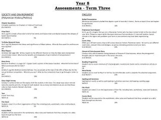 Year 8 Assessments - Term Three