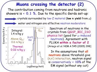 Muons crossing the detector (2)