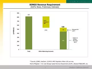 SONGS Revenue Requirement (SCE% Share, Preliminary Estimate)