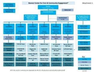 Bonner Center for Civic &amp; Community Engagement*