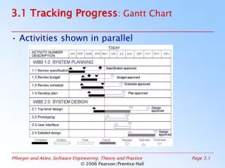 3.1 Tracking Progress : Gantt Chart