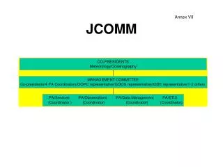 jcomm