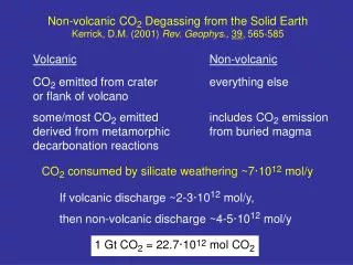 Non-volcanic CO 2 Degassing from the Solid Earth